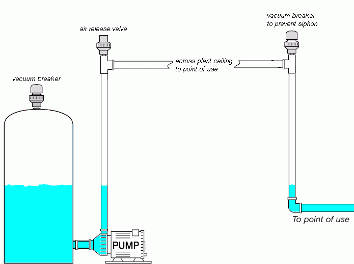 Use of Air Release Valve with Vacuum Breakers to Prevent Siphon.gif